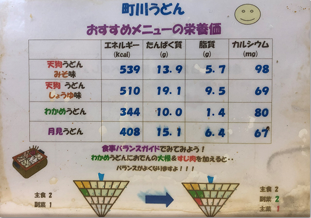 手打うどん 町川