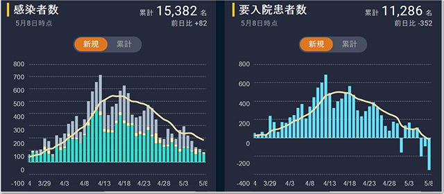 東洋経済オンラインのコロナデータ