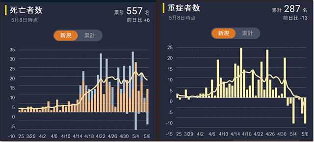 東洋経済オンラインのコロナデータ