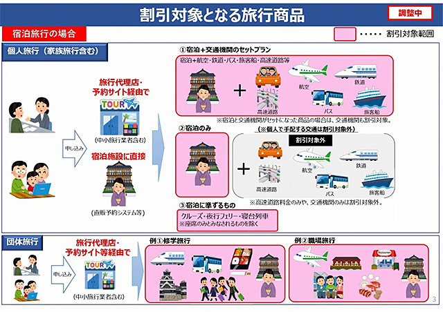 Go Toトラベル キャンペーン