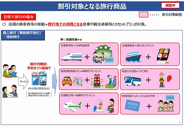 Go Toトラベル キャンペーン