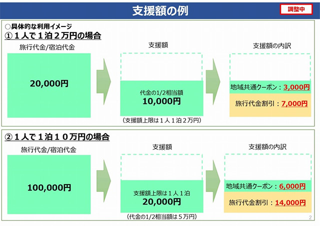 Go Toトラベル キャンペーン