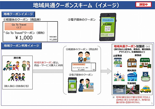 Go Toトラベル キャンペーン