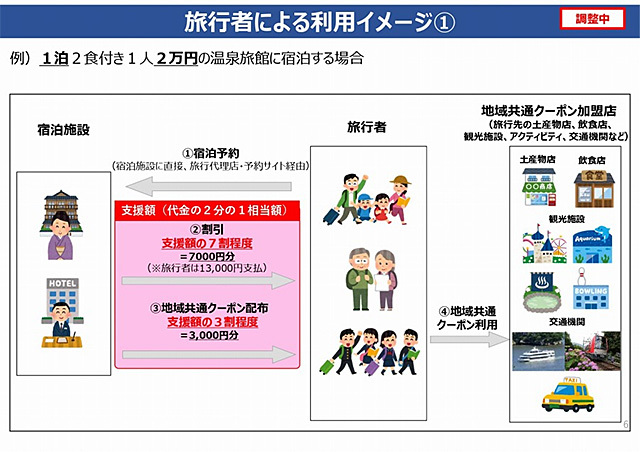 Go Toトラベル キャンペーン