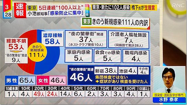 コロナ