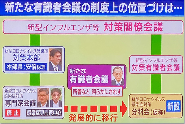コロナ
