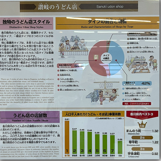 年明けうどん大会 2023