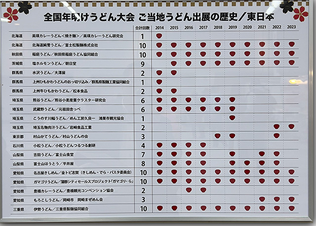 年明けうどん大会 2023