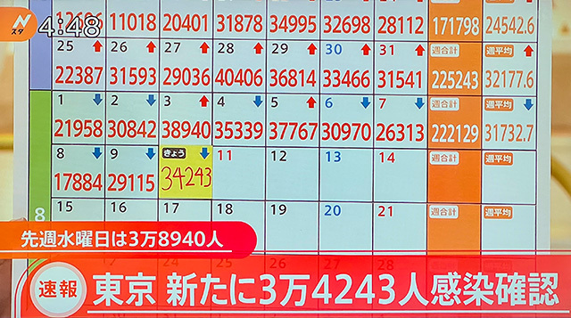 コロナデータ
