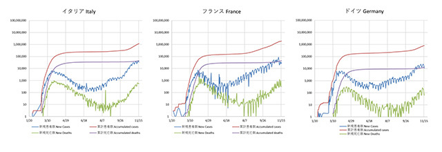 コロナデータ