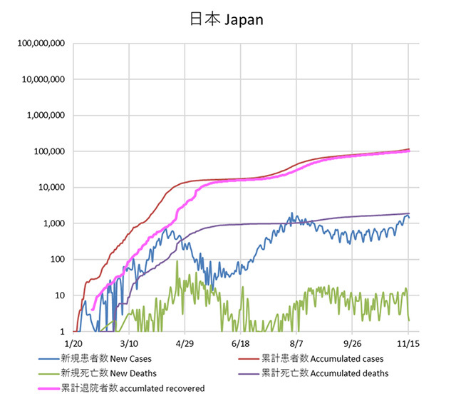 コロナデータ