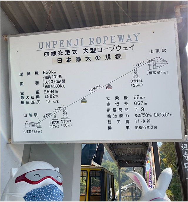 雲辺寺ロープウェイ