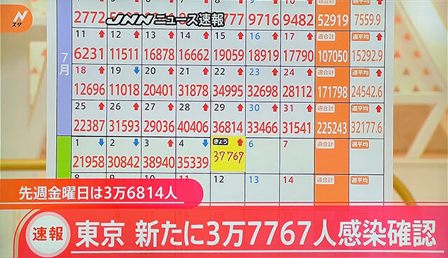 コロナデータ
