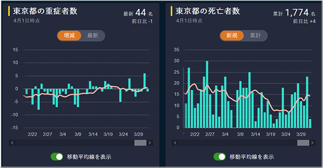 コロナデータ