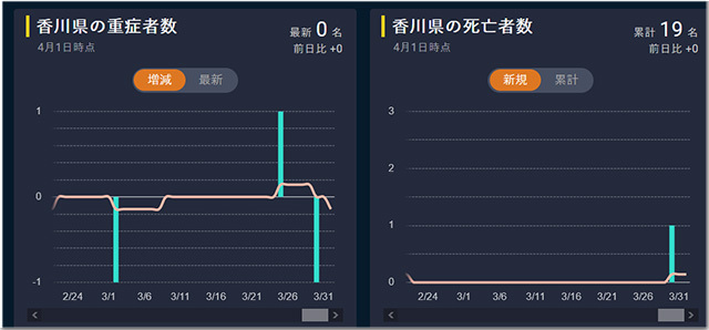 コロナデータ