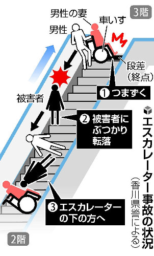 車椅子事故・・・ 車椅子事故・・・