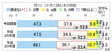 読書は趣味ではないな 読書は趣味ではないな