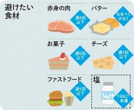 老人90 を見直す 老人90 を見直す
