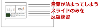 隙間時間にプレゼンの練習をする 隙間時間にプレゼンの練習をする