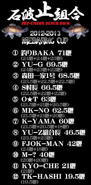 眼張決着