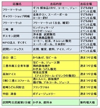 たくま港まつり 港まつり会場③