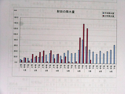果樹栽培管理講習会!!