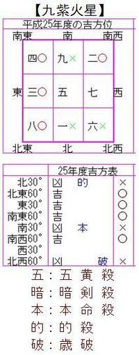 気学