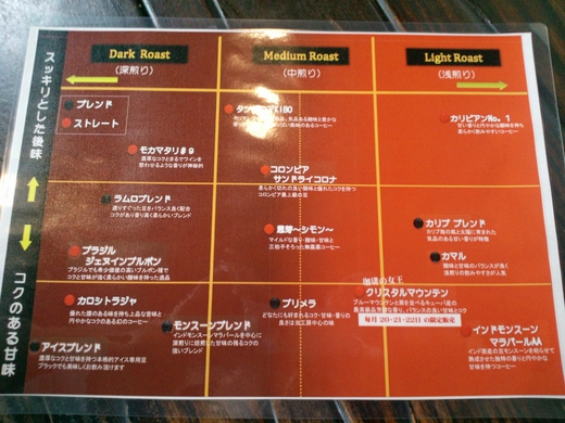 クラフトマンズファクトリー インドモンスーン マラバールAA ブランチ