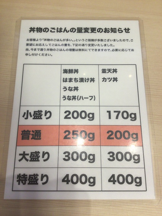 かね荘　釜揚げしらす丼定食　志度