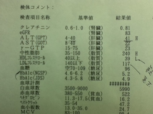 生活習慣病