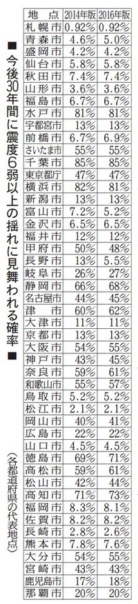 被害想定はあくまで想定