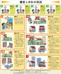 弊社の診断業務についてのご案内（動画あり）