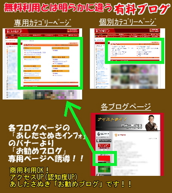 商用利用ブログ有料化の実施