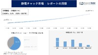 静電チャック市場：業界規模、シェア、成長、傾向、機会、予･･･