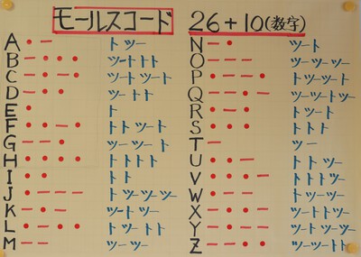 ”モールスで遊ぼ”講習会に参加しませんか？その⑭