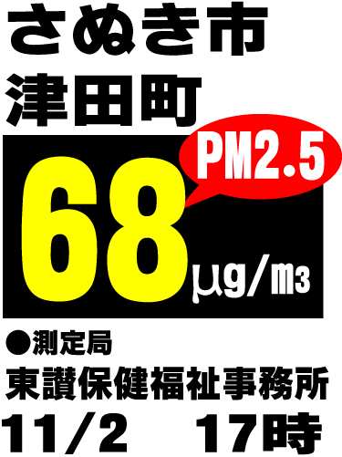 ●さぬき市でPM2.5が68μg/m3！外出禁止レベル