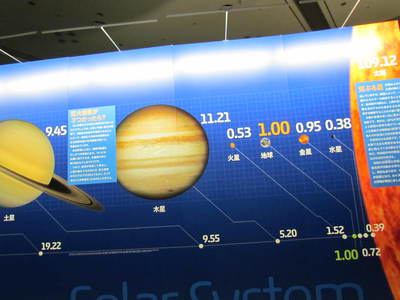 太陽系宇宙の説明　あなたと宇宙展　サンメッセ香川