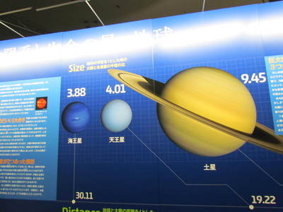 太陽系宇宙の説明　あなたと宇宙展　サンメッセ香川