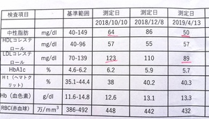 結果にびっくり！ダイエットをして得られたもの。