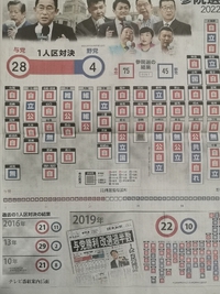 一夜明けて
