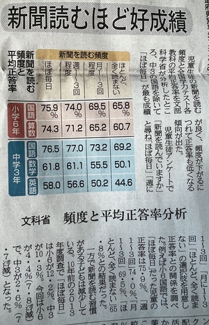 学齢期に家庭内に新聞があるという事の意味