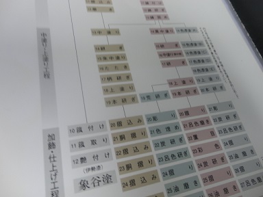 芸術祭in 塩江！