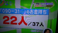 お金持ちって…