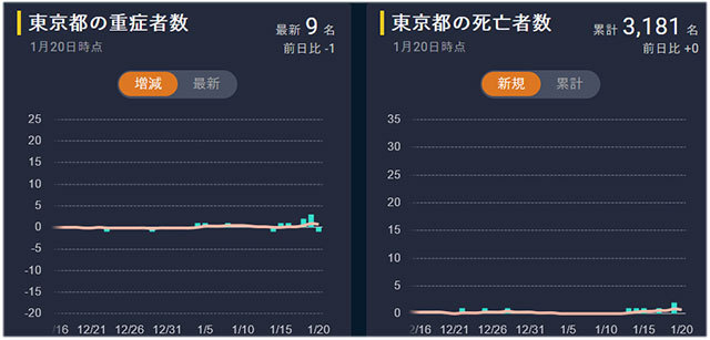 コロナデータ