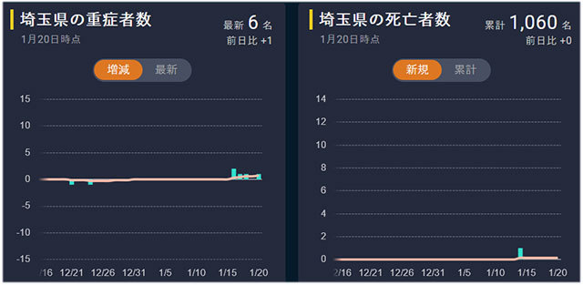 コロナデータ