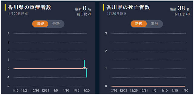 コロナデータ
