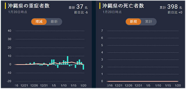 コロナデータ