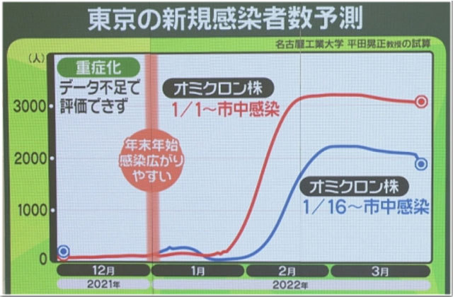 コロナデータ