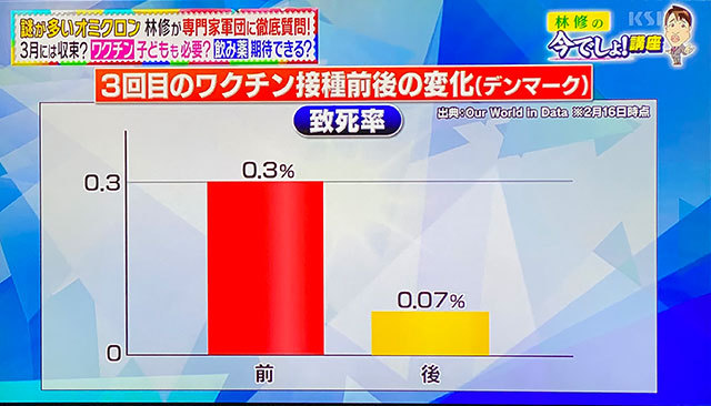 コロナデータ