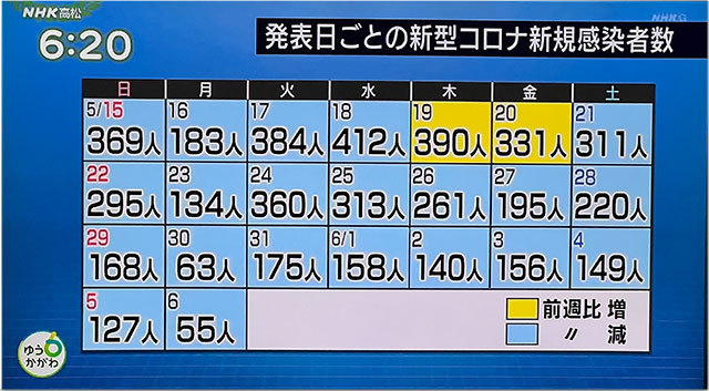 コロナデータ